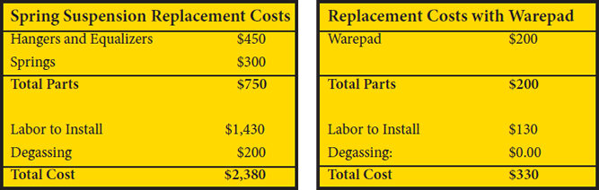 cost-analysis-table