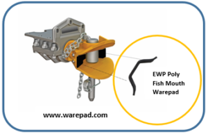 Holland Pin Coupler with Fish Mouth Head and EWP Fish Mouth Wearpad