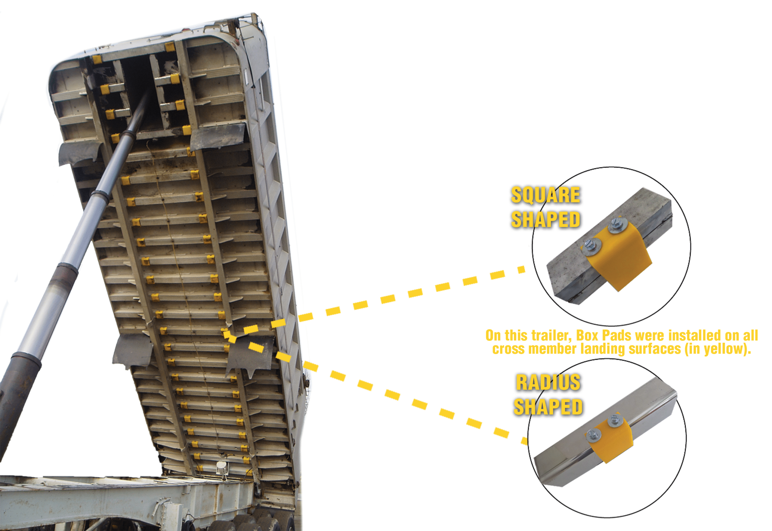 The underside of a trailer is shown with yellow box pads installed on all cross member landing surfaces. Insets display square and radius-shaped pads.